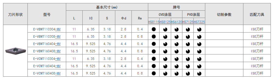 VBMT详情图