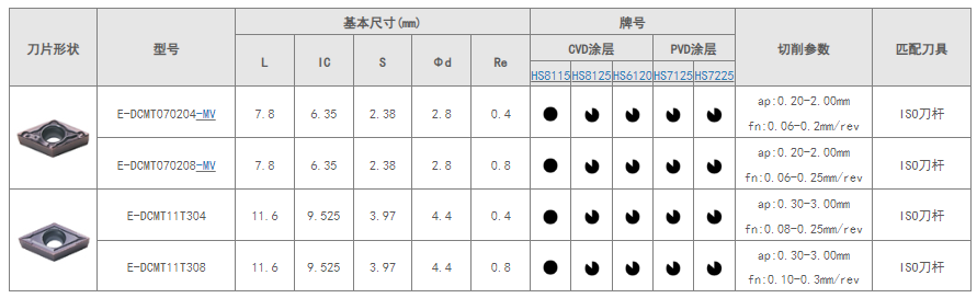 DCMT详情页